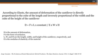 12
According to Glantz, the amount of deformation of the cantilever is directly
proportional to the cube of the length and inversely proportional of the width and the
cube of the height of the cantilever
D = F x L x constant / E x W x H
D is the amount of deformation,
F is the force of occlusion,
L, W, and H are the length, width, and height of the cantilever, respectively, and
E is the modulus of elasticity of the material
Jorge Gonzalez . The Evolution of Dental Materials for Hybrid Prosthesis; The Open Dentistry Journal, 2014, 8, (Suppl 1-M6) 85-94
08/07/2024
 
