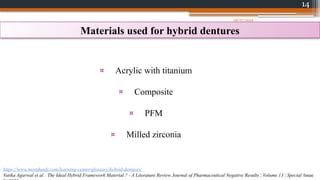 14
Materials used for hybrid dentures
¤ Acrylic with titanium
¤ Composite
¤ PFM
¤ Milled zirconia
https://www.meetdandy.com/learning-center/glossary/hybrid-dentures/
Vatika Agarwal et al : The Ideal Hybrid Framework Material ? - A Literature Review Journal of Pharmaceutical Negative Results ¦ Volume 13 ¦ Special Issue
08/07/2024
 