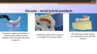 23
Zirconia – metal hybrid prosthesis
The soft tissue and the analogs
are a duplication of the intraoral
situation.
A dedicated casting VPS is injected
to complete the working model.
Laboratory analogs are bonded to a
dimensionally stable pre-cured
baseplate with a flowable laboratory
composite.
08/07/2024
 