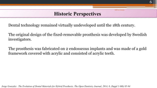 6
Historic Perspectives
Dental technology remained virtually undeveloped until the 18th century.
The original design of the fixed-removable prosthesis was developed by Swedish
investigators.
The prosthesis was fabricated on 2 endosseous implants and was made of a gold
framework covered with acrylic and consisted of acrylic teeth.
Jorge Gonzalez . The Evolution of Dental Materials for Hybrid Prosthesis; The Open Dentistry Journal, 2014, 8, (Suppl 1-M6) 85-94
08/07/2024
 