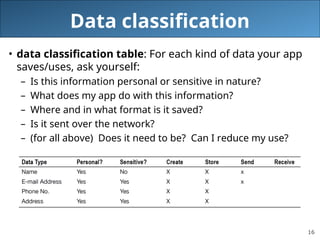 16
Data classification
• data classification table: For each kind of data your app
saves/uses, ask yourself:
– Is this information personal or sensitive in nature?
– What does my app do with this information?
– Where and in what format is it saved?
– Is it sent over the network?
– (for all above) Does it need to be? Can I reduce my use?
 