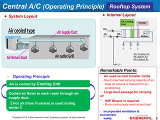 No.2 VRF vs others central AC 130219.pptx