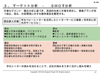 ５ .  マーケット分析　－ 　ＳＷＯ T 分析 Copyright©  2010 SAL Research Project 100. All rights reserved. 市場セグメント・競合分析に基づき、具体的な参入市場を想定し、事業プランが持つ強み、弱み、外部環境に対する競争要因を整理する。 学生シッターの強みを加えることで、会社の強みをうまく活かし弱みを補う 想定参入市場 学生ベビーシッターを活用したシッターサービス事業（将来的に託児所サービスも） 強み 堀江代表の経験知、バイタリテイ 岡林さんの保育士等の経験 社会活動を通じたネットワークの広さ 弱み 後発 リソース、経営資源が少ない ベビーシッターの登録ストック 機会 経済的理由から共働き世帯が増える 核家族化の増加 慢性的な保育施設の不足、保育士不足 企業のベビーシッター料金一部負担 企業も託児所などの設置が増える 脅威 社会の子育て支援の充実（残業の免除　 　 男性の育児参加） 民間の託児所や保育園の一時保育の充実 