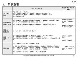 1.  現状整理 Copyright©  2010 SAL Research Project 100. All rights reserved. ヒアリング内容 現行事業プランの課題 ターゲット 設定 年齢対象： 1 歳～小学 3 年生 用途：お迎えが一番多い、次に病児保育、両親の外出時の一時預かり ゼロ歳児はその間、様子をみて事業としてやるかどうかの選択をしていく 保育所は今後の展開 社会課題の 理解と共有 通常の企業では、親の時短勤務が可能なのは 3 歳まで。通常勤務になると 8 時ごろまでになり、 6 時で閉園する保育園へのお迎えにニーズが多い 学生など若い世代が子育て経験することで意識が変わるのではないかという思い  受入家庭側の学生シッターに対する理解はどうか 学生側のシッターの理解、やる気はどうか？ 事業の 訴求方法 ホームページもあるが、口コミが一番大事  商品・サービス 受入家庭の不安解消の仕組み①： 2 人体制（ 1 人がシッター、 1 人見習い） 受入家庭の不安解消の仕組み②：シッターの研修を行う 受入家庭の不安解消の仕組み③：保険（大手派遣事業者と同じもの） 1 件 1000 万円の補償 このような仕組みで十分か？ 他に考えられないか？ 提供価値 子育て経験することで、若い世代も意識が変わる ① 保育内容。選択肢を増やして自己決定できる人を育てるのが事業目的。②学生と触れ合う。子育てが難しくて自信を失っている親世代も、若い世代に対してロールモデルとなる、次世代のプレ親を育てることで自信を取り戻すような仕組み 学生にとってはベビーシッターをやることが OB/OG 訪問になる  OB/OG 訪問になるというロジックが学生がもつか？ 