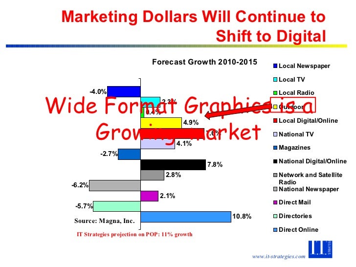wide format printers a hidden profit pool global channel partners s wide format digital printers