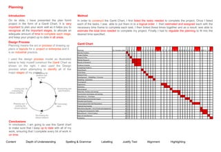 Planning

 Introduction                                           Method
 On tis slide, I have presented the plan formt          In order to construct the Gantt Chart, I first listed the tasks needed to complete the project. Once I listed
 project in the form of a Gantt Chart. It is very       each of the tasks, I was able to put them in to a logical order. I then estimated and assigned each with the
 important to plan your work well as it helps you to    necessary time frame to complete each task. I then linked these times together and as a result, was able to
 recognize all the important stages, to allocate an     estimate the total time needed to complete my project. Finally I had to regulate the planning to fit into the
 adequate amount of time to complete each stage,        desired time specified.
 and keep your project up to date in all areas.
 Design Process
                                                        Gantt Chart
 Planning means the act or process of drawing up
 plans or layouts for a project or enterprise and it    Planning                                           Est. Duration (wks) 3 4 5 6 7 8 - 11 12 13 14 15 16 17 18 - 20   21 22 23 24 25 - 27 28 29 30 31 32 33 34 35 - 37 38 39-51 44 45
 is an industrial practice.                             Identify Problem                                                      1
                                                        Project Outline                                                       1
                                                        Research Plan                                                         1
 I used the design process model as illustrated         Market Research                                                       3
 below to help myself construct the Gantt Chart as      Results of Research                                                   3
                                                        Produuct Anaylsis                                                  2
 shown on the right. I also used the Design             Competing Products                                                 1
 process when attempting to identify all of the         Mood Board                                                         1
 major stages of my project.                            Initial Ideas                                                      1
                                                        Research Size                                                      1
                                                        Development - Modelling + Function                                 2
                                                        Modeling Evalutation                                               1
                                                        1st proposal                                                       1
                                                        Ergonomics                                                         2
                                                        Aesthetics                                                         2
                                                        2nd proposal                                                       1
                                                        Materials, finishes and testing                                    3
                                                        Construction techniques and testing                                1
                                                        Manufacture - Prototype                                            2
                                                        Minimising environmental impact                                    2
                                                        Detailed specification                                             1
                                                        Final proposal (full CAD illustration)                             2
                                                        Engineering drawing                                                1
                                                        Manufacturing plan + list of tools and equipment                   2
                                                        Cutting and Components Table                                       2
                                                        Manufacture - Finish Product                                      12
                                                        Diary of manufacture                                               2
                                                        Evaluation                                                         2

 Conclusions
 In conclusion, I am going to use this Gantt chart
 to make sure that I keep up to date with all of my
 work, ensuring that I complete every bit of work in
 on time.

Content         Depth of Understanding          Spelling & Grammar                       Labelling                      Justify Text                    Alignment                     Highlighting
 