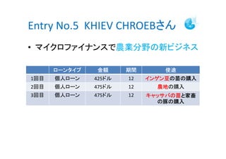 Entry No.5 KHIEV CHROEB
? ޥեʥ󥹤rIҰ¥ӥͥ

      `󥿥   ~      g      ʹ;
1Ŀ   ˥`    425ɥ   12   󥲥󶹤ُ
                            󥲥󶹤ُ
2Ŀ   ˥`    475ɥ   12     rؤُ
                              r
3Ŀ   ˥`    475ɥ   12   åФȼ
                            åФȼ
                              ُ
 