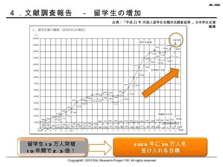 No 7 在日外国人留学生支援と多文化共生社会促進の可能性