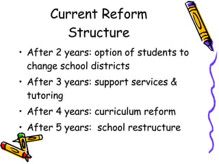 Current Reform Structure After 2 years: option of students to change school districts After 3 years: support services & tutoring After 4 years: curriculum reform After 5 years: school restructure