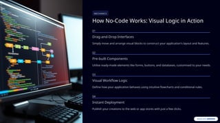 Hll Code No-Code-Programing in 21st century even when lll and hll exist.pptx