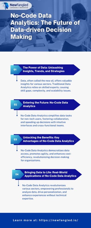 No-Code Data Analytics Infographic-NewFangled.pdf