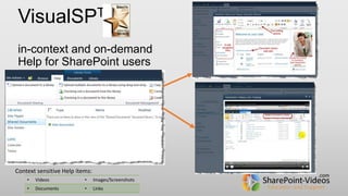 TM
VisualSP
in-context and on-demand
Help for SharePoint users

Context sensitive Help items:
•

Videos

•

Images/Screens...
