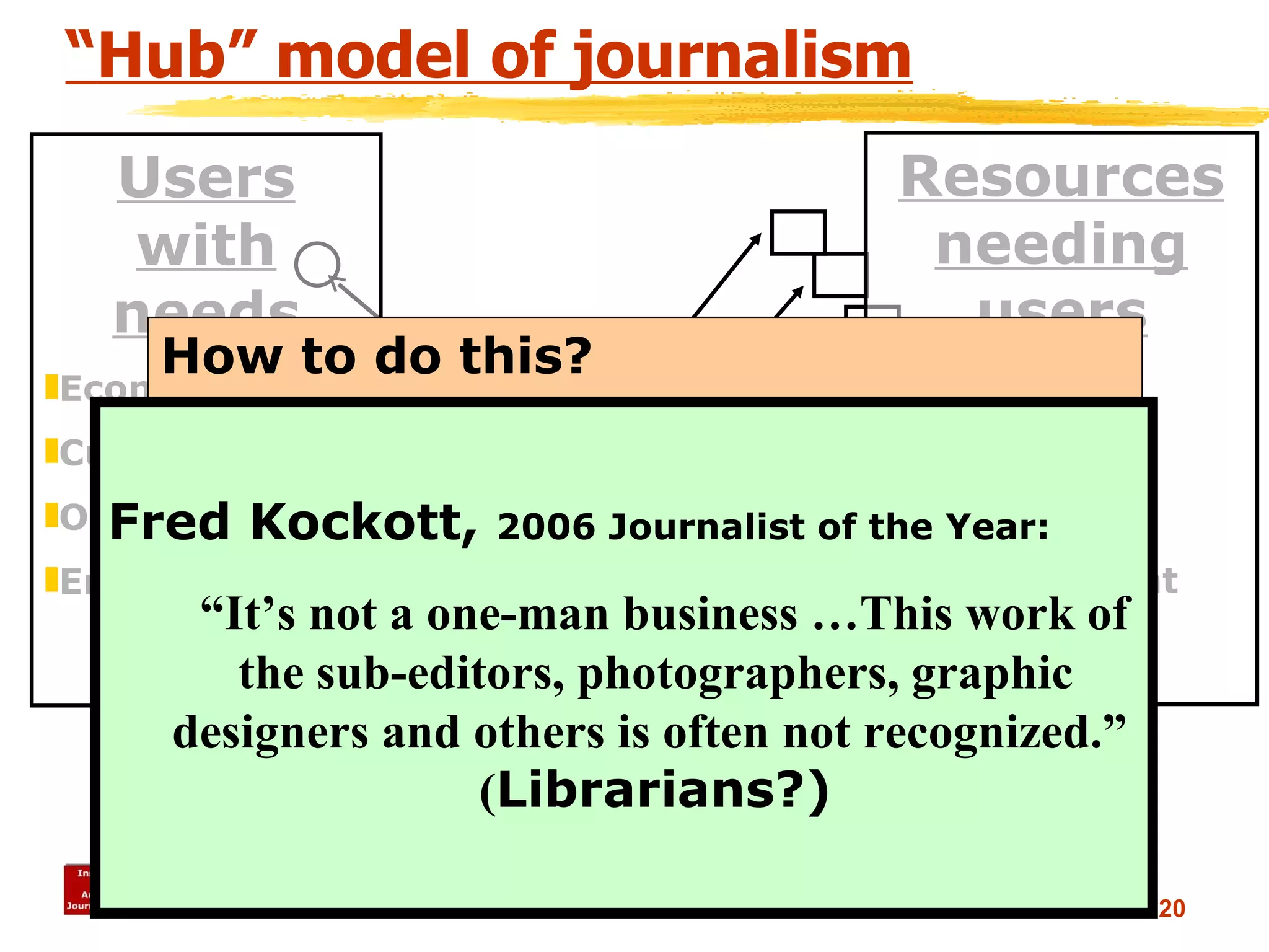 “Hub” model of journalism Journalism  institution Users with needs Economic Cultural Occupational Entertainment Resources needing users Economic Cultural Occupational Entertainment How to do this? See “data” as a  renewable/reusable  resource To survive means to learn.  Constantly It’s about “ teams ,” knowledge  management, coordination Fred Kockott,  2006 Journalist of the Year: “ It’s not a one-man business …This work of the sub-editors, photographers, graphic designers and others is often not recognized.”  ( Librarians?) 