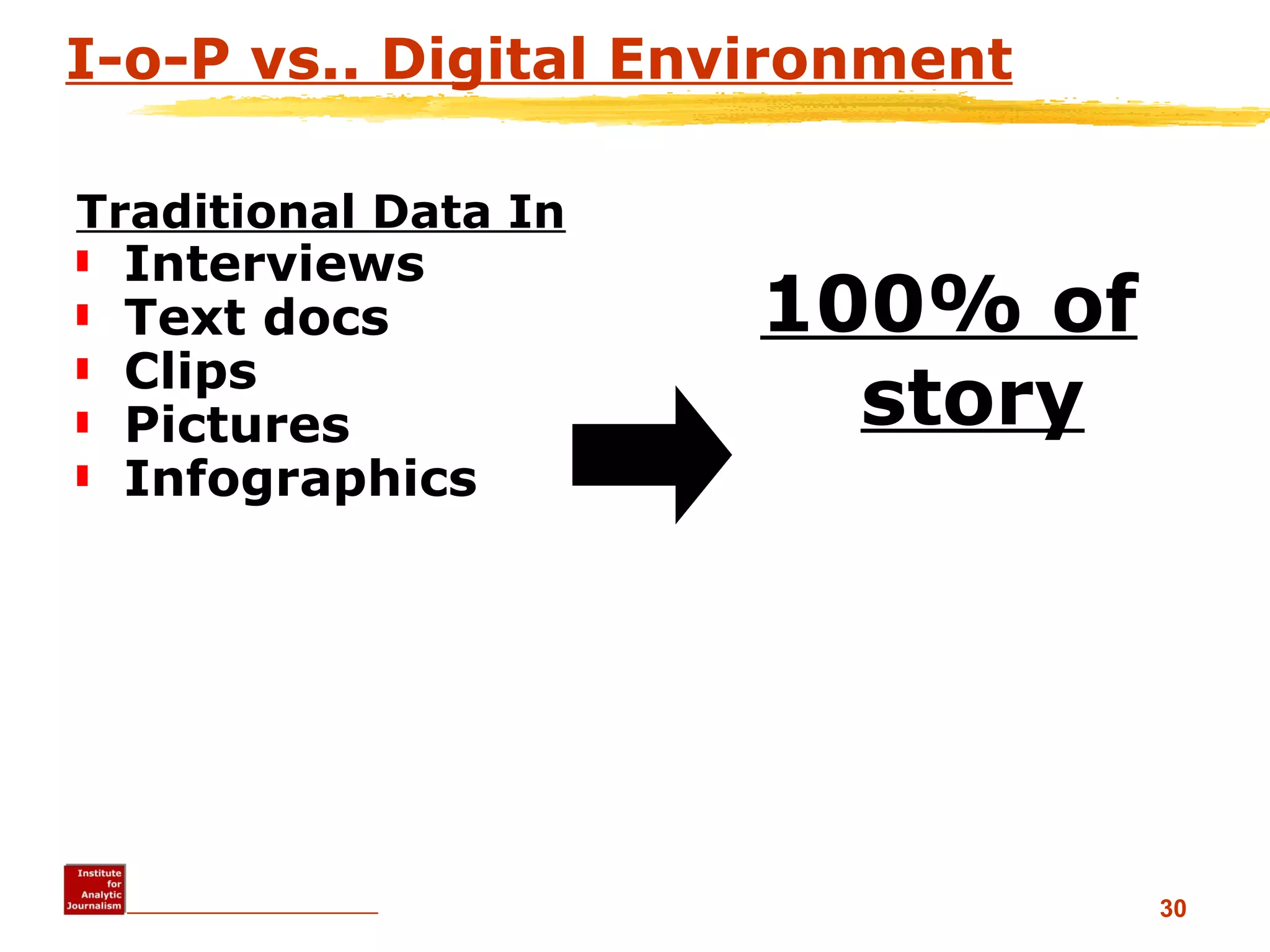 I-o-P vs.. Digital Environment Traditional Data In Interviews Text docs Clips Pictures Infographics 100% of story 