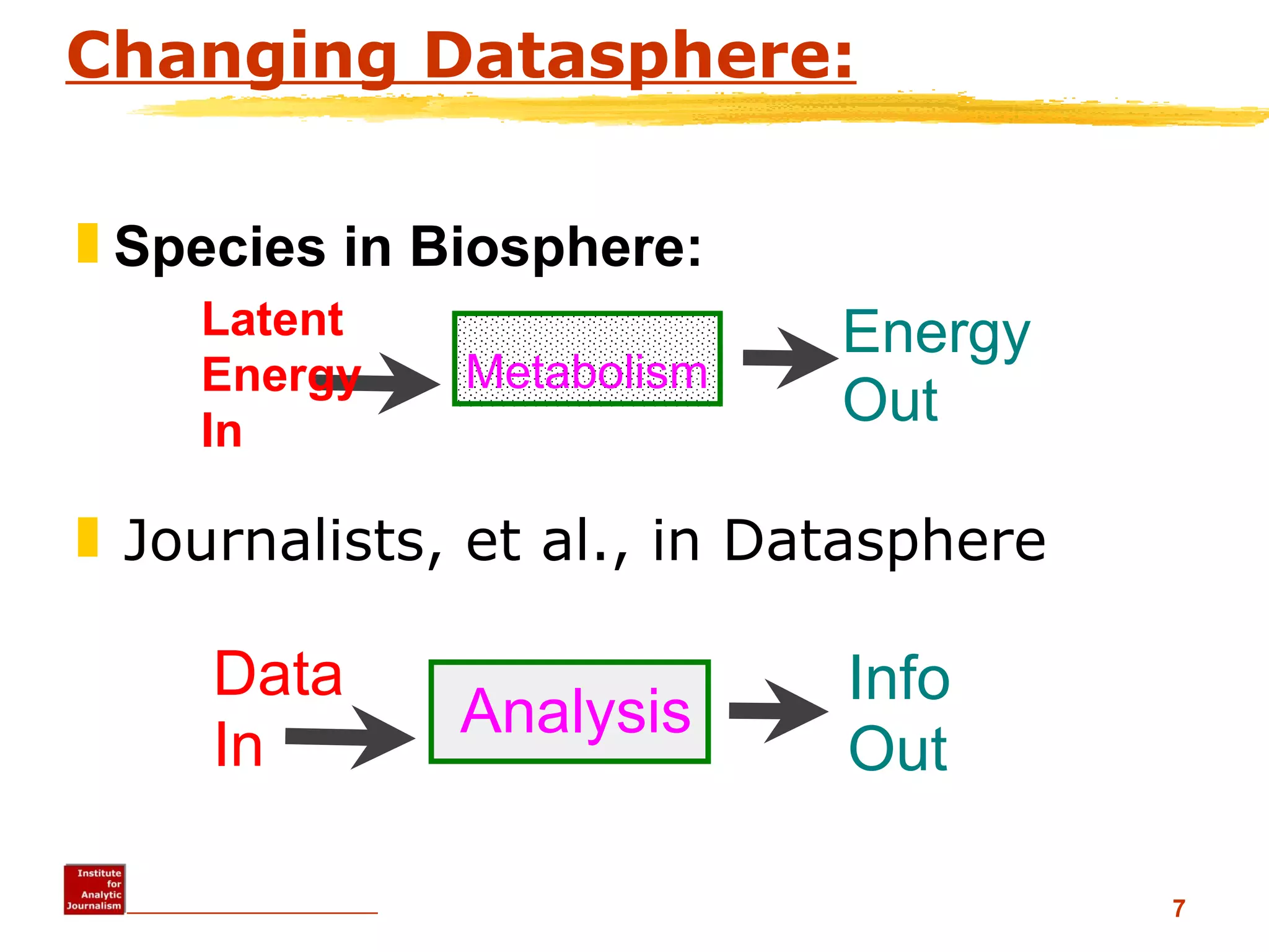 Journalists, et al., in Datasphere Changing Datasphere: Metabolism Latent  Energy In Energy Out Species in Biosphere: 