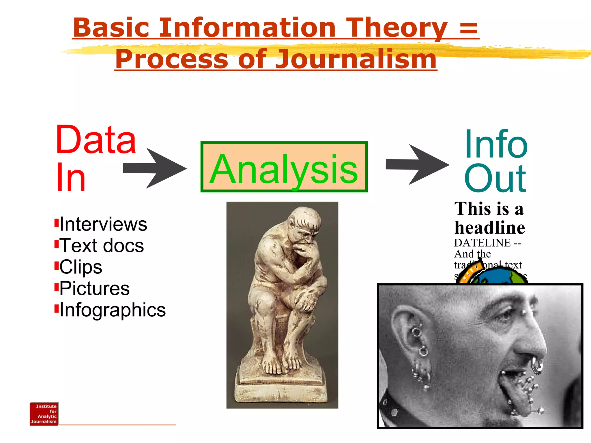 Basic Information Theory = Process of Journalism Data  In Info Out Interviews Text docs Clips Pictures Infographics Analysis This is a headline  DATELINE -- And the traditional text story starts here and goes on and on and on. 