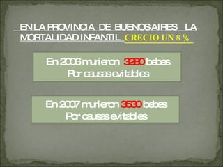 EN LA PROVINCIA  DE  BUENOS AIRES  LA MORTALIDAD INFANTIL  CRECIO UN 8 %  En 2006 murieron  3280  bebes Por causas evitables En 2007 murieron  3530  bebes Por causas evitables 