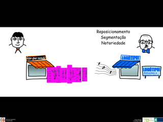 Reposicionamento Segmentação Notoriedade loja que vende  LOGÓTIPO!  Soluções a  pensar em si LOGÓTIPO! 