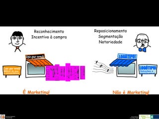 Loja que vende Melhor do que  a concorrência Reposicionamento Segmentação Notoriedade Não é Marketing!  Reconhecimento Incentivo à compra É Marketing!  loja que vende  LOGÓTIPO!  Soluções a  pensar em si LOGÓTIPO! 