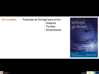 Promoção de Portugal para atrair:  Compras Turismo Investimento Um exemplo: 