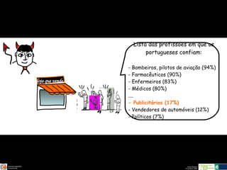 Lista das profissões em que os portugueses confiam: - Bombeiros, pilotos de aviação (94%) Farmacêuticos (90%) Enfermeiros (83%)  - Médicos (80%)  .... - Publicitários (17%) - Vendedores de automóveis (12%)  - Políticos (7%)  loja que vende  