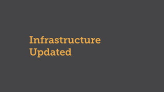 Infrastructure
Updated
 