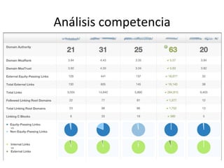 Análisis 
competencia 
 