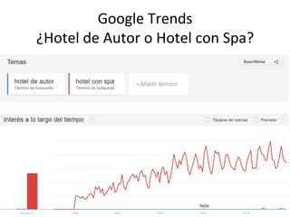 Google 
Trends 
¿Hotel 
de 
Autor 
o 
Hotel 
con 
Spa? 
63 
 