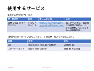 無料のibm Cloudライトアカウントで始めるiotのhello World
