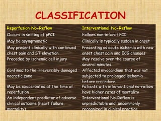 CLASSIFICATION
Reperfusion No-Reflow Interventional No-Reflow
Occurs in setting of pPCI Follows non-infarct PCI
May be asymptomatic Clinically is typically sudden in onset
May present clinically with continued
chest pain and ST elevation
Presenting as acute ischemia with new
onset chest pain and ECG changes
Preceded by ischemic cell injury May resolve over the course of
several minutes
Confined to the irreversibly damaged
necrotic zone
Affected myocardium that was not
subjected to prolonged ischemia
before procedure
May be exacerbated at the time of
reperfusion
Patients with interventional no-reflow
have higher rates of mortality
An independent predictor of adverse
clinical outcome (heart failure,
mortality)
Interventional No-Reflow is
unpredictable and uncommonly
recognized in clinical practice
 