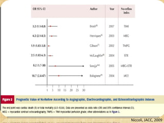 Niccoli, JACC, 2009
 