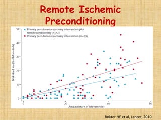 Remote Ischemic
Preconditioning
Bokter HE et al, Lancet, 2010
 