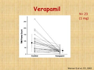 Verapamil
Werner G et al, CCI, 2002
N= 23
(1 mg)
 
