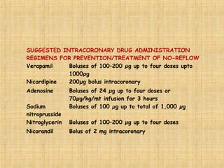 SUGGESTED INTRACORONARY DRUG ADMINISTRATION
REGIMENS FOR PREVENTION/TREATMENT OF NO-REFLOW
Verapamil Boluses of 100–200 µg up to four doses upto
1000µg
Nicardipine 200µg bolus intracoronary
Adenosine Boluses of 24 µg up to four doses or
70µg/kg/mt infusion for 3 hours
Sodium
nitroprusside
Boluses of 100 µg up to total of 1,000 µg
Nitroglycerin Boluses of 100–200 µg up to four doses
Nicorandil Bolus of 2 mg intracoronary
 