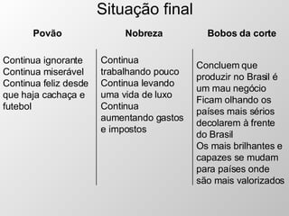 Situação final Continua ignorante Continua miserável Continua feliz desde que haja cachaça e futebol Povão Continua trabalhando pouco Continua levando uma vida de luxo Continua aumentando gastos e impostos Concluem que produzir no Brasil é um mau negócio Ficam olhando os países mais sérios decolarem à frente do Brasil  Os mais brilhantes e capazes se mudam para países onde são mais valorizados Nobreza Bobos da corte 