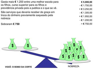 Gasta mais  €  1.200 entre uma melhor escola para os filhos, curso superior para os filhos e previdência privada pois a publica e o que se vê. €   5.000,00 -  €  1.750,00 =  €  3.250,00 -  €  1.300,00 =  €  1.950,00 São serviços que deveria receber de graça em troca do dinheiro previamente saqueado pela nobreza -  €  1.200,00 $ $ VOCÊ: O BOBO DA CORTE NOBREZA $ $ $ $ $ $ $ $ $ $ $ $ $ $ VOCÊ: O BOBO DA CORTE NOBREZA $ $ $ $ $ $ $ $ Sobraram  €   750 =  €  750,00 