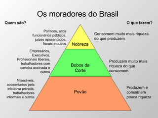 Os moradores do Brasil Quem são? O que fazem? Políticos, altos funcionários públicos, juízes aposentados, fiscais e outros Empresários, Executivos, Profissionais liberais, trabalhadores com carteira assinada e outros Miseráveis, aposentados pela iniciativa privada, trabalhadores informais e outros Consomem muito mais riqueza do que produzem Produzem muito mais riqueza do que consomem Produzem e consomem pouca riqueza Povão Bobos da Corte Nobreza 