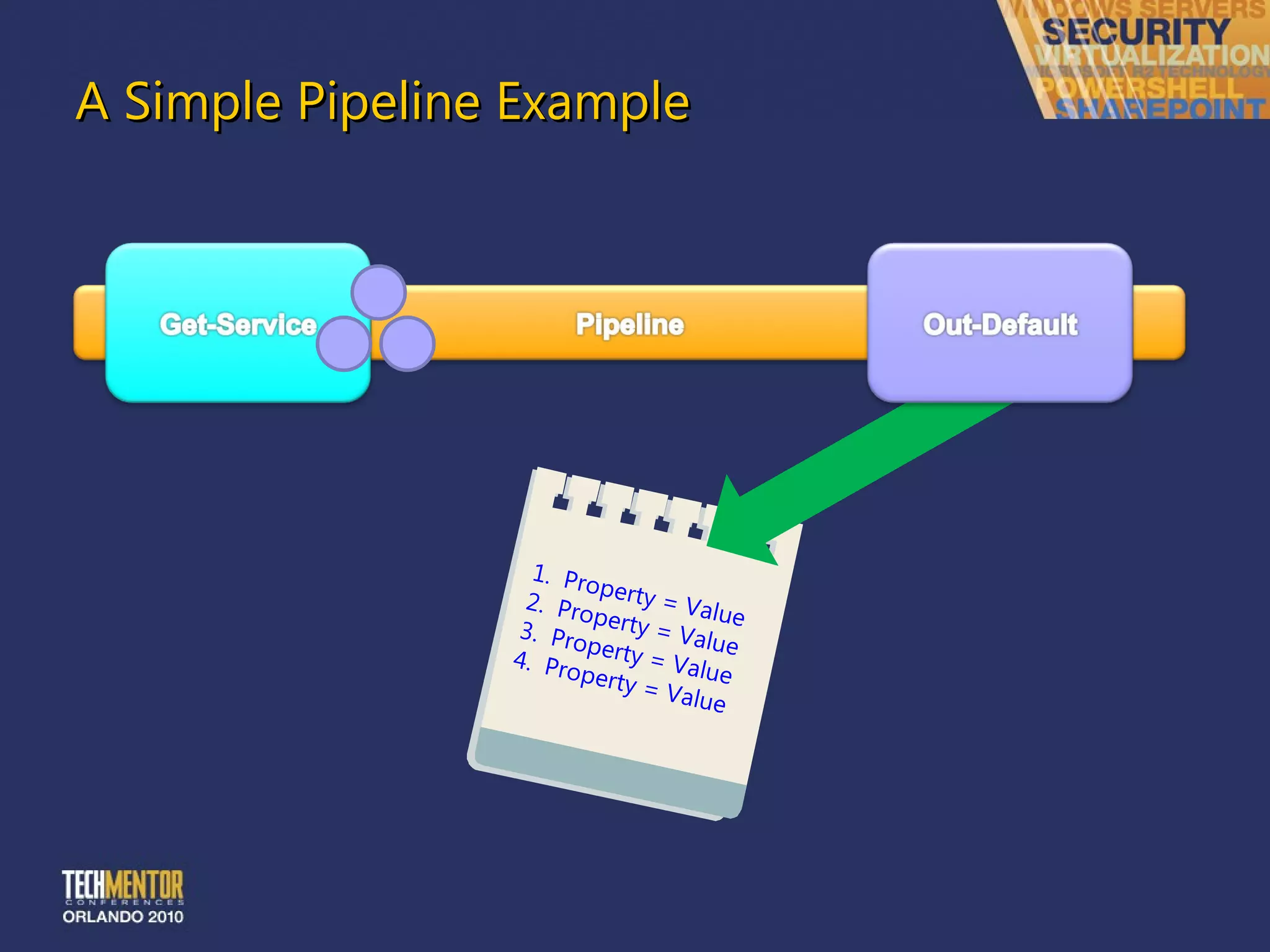 A Simple Pipeline Example Property = Value Property = Value Property = Value Property = Value 