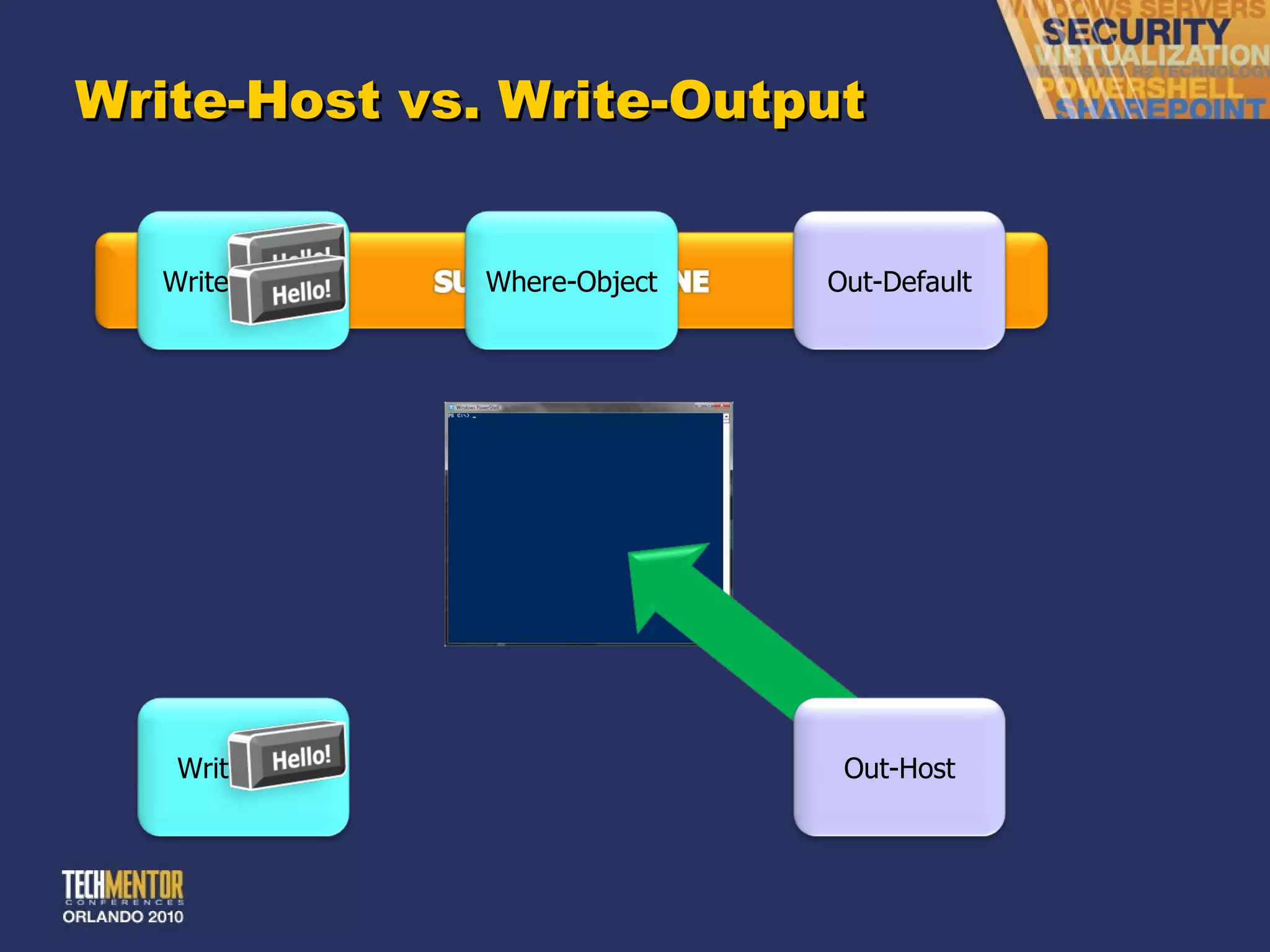 Write-Host vs. Write-Output Write-Output Out-Default Write-Host Out-Host Where-Object 