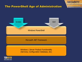 The PowerShell Age of Administration Windows / Server Product Functionality (Services, Configuration Database, etc) Microsoft .NET Framework Windows PowerShell Scripts GUI 