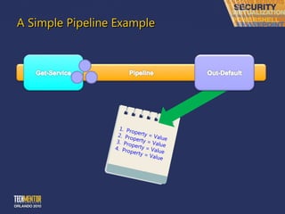A Simple Pipeline Example Property = Value Property = Value Property = Value Property = Value 