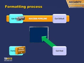 Formatting process Get-Service Out-Default Out-Host Format-Table 