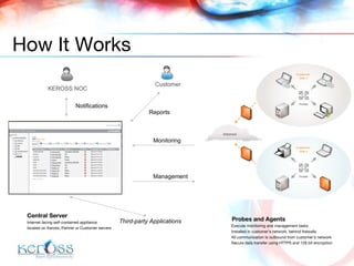KEROSS NOC Customer Notifications Reports Monitoring Management Third-party Applications How It Works Probes and Agents   Execute monitoring and management tasks  Installed in customer’s network ,  behind firewall s All communication is outbound from customer’s network Secure data transfer using HTTPS and 128 bit encryption Central Server Internet facing self-contained appliance  located on  Keross, Partner or Customer  servers 
