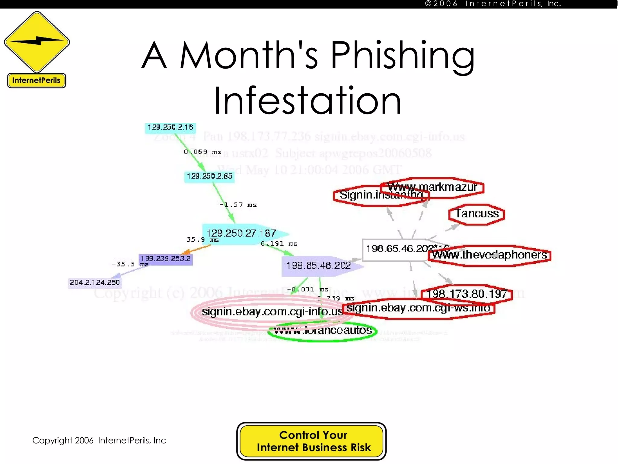 A Month's Phishing Infestation 