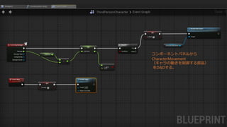 コンポーネントパネルから
CharacterMovement
（キャラの動きを制御する部品）
をD&Dする。
 