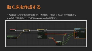 動く床を作成する
• AddYから引っ張った状態で”+”と検索。”float + float”を呼び出す。
• +の２つ目の入力ピンにBreakVectorのYを繋ぐ。
 