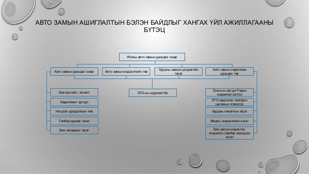 Расписание 12 авто