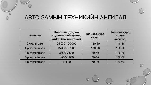 Авто замын төлөвлөлт-хөдөлгөөний аюулгүй байдал, Х.Ганболд