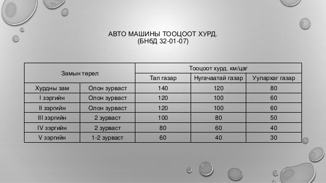 Авто замын төлөвлөлт-хөдөлгөөний аюулгүй байдал, Х.Ганболд