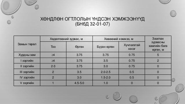 Стандарт на автомобиль
